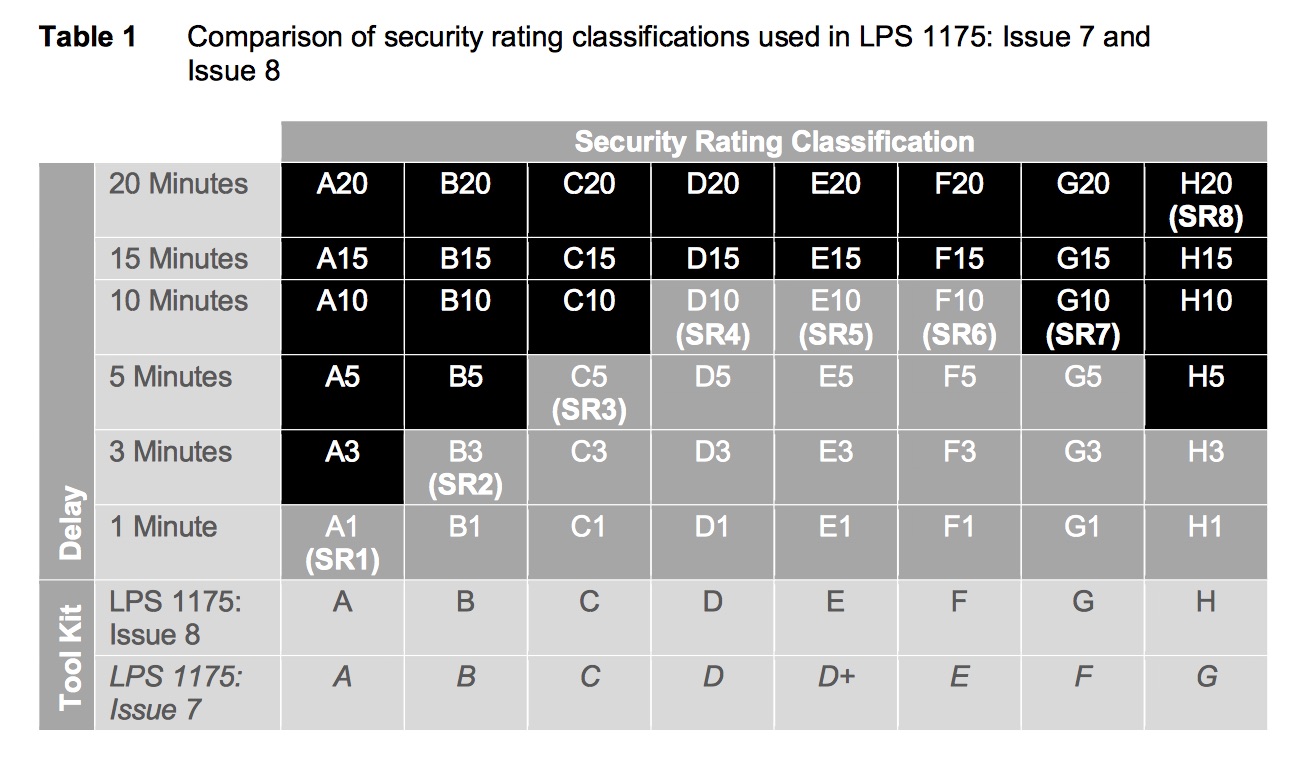 Architectural Armour LPS 1175
